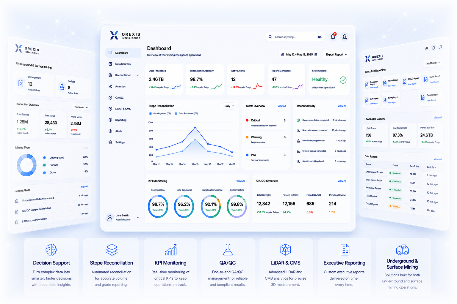 Orexis Intelligence dashboard preview